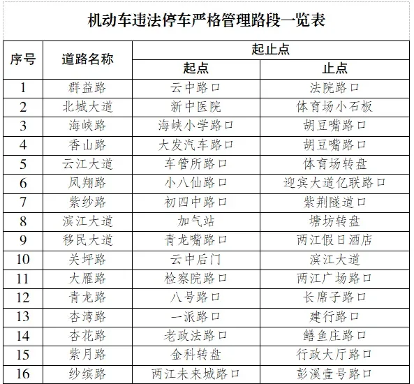 云阳机动车违法停车严格管理路段一览表