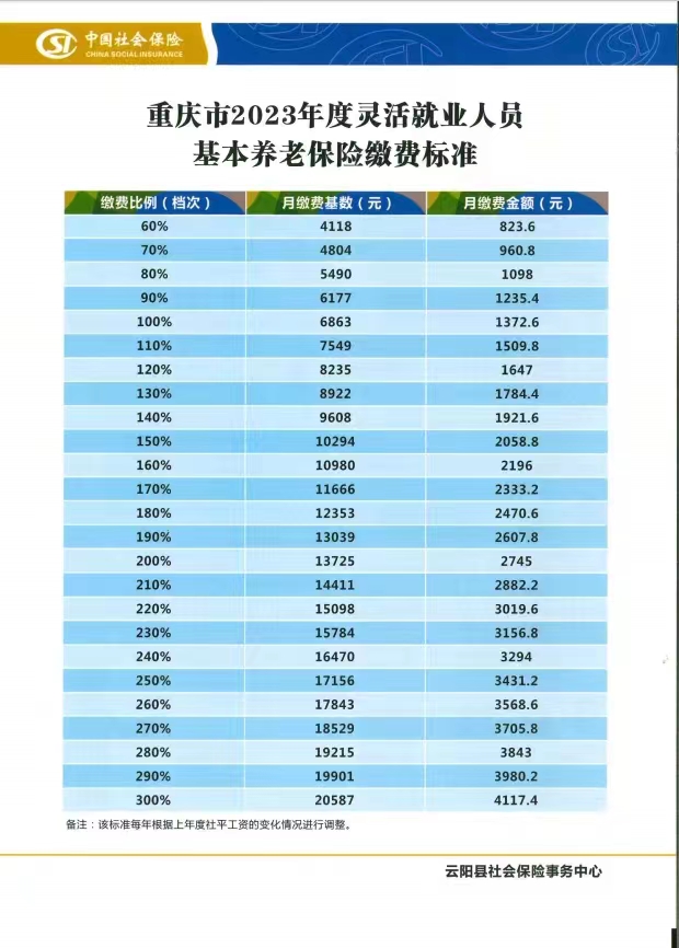 重庆市2023年度灵活就业人员基本养老保险缴费标准