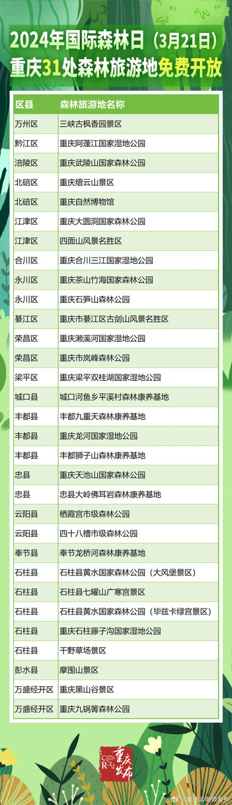 2024年国际森林日31处免费开放森林旅游地名单