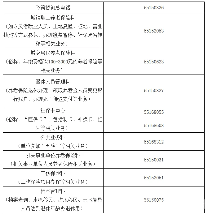 云阳县社会保险服务中心各业务电话表