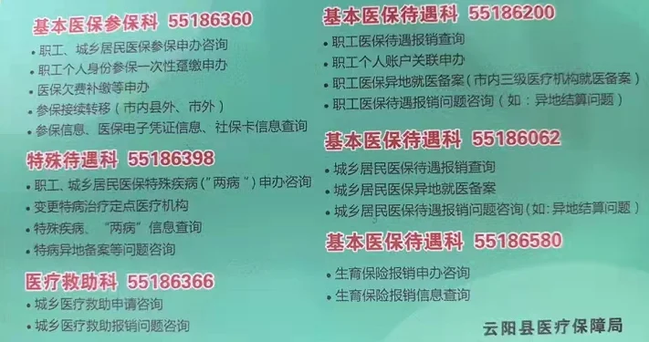 云阳县医疗保障局部分科室联系电话！