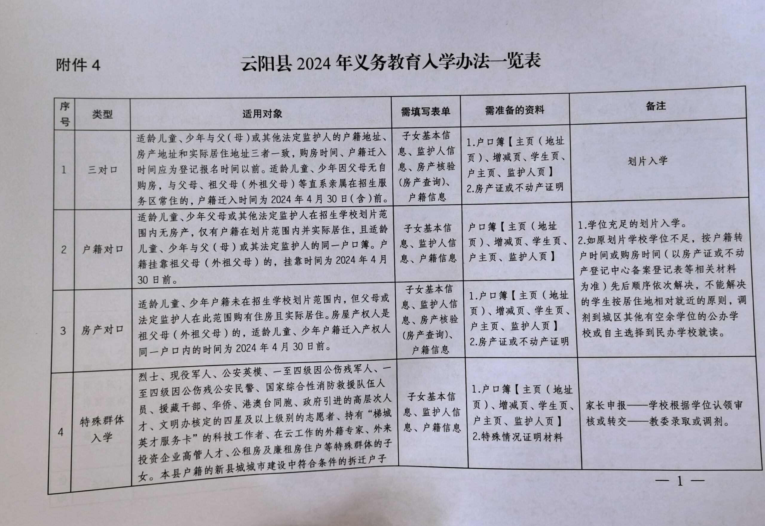 云阳县2024年义务教育入学办法一览表