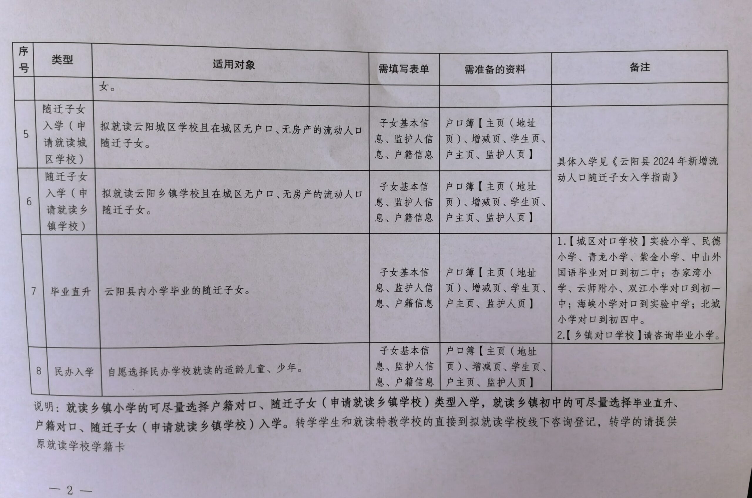 云阳县2024年义务教育入学办法一览表