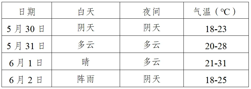 云阳未来几天天气情况