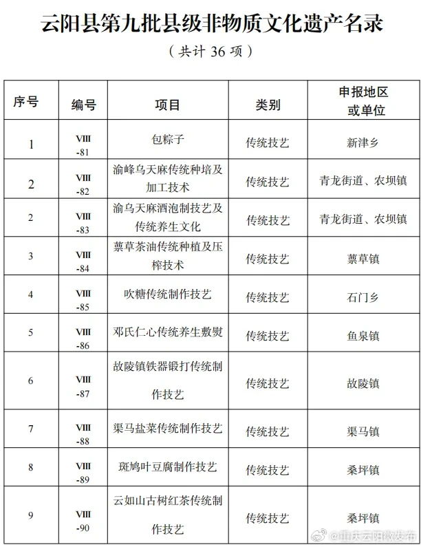 云阳第九批县级非物质文化遗产名录