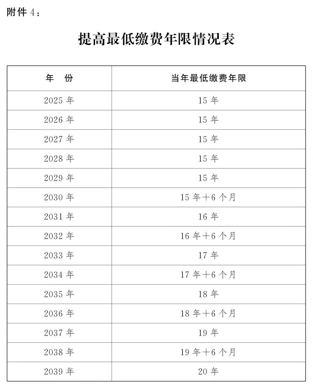 转发收藏！延迟法定退休年龄时间对照表公布