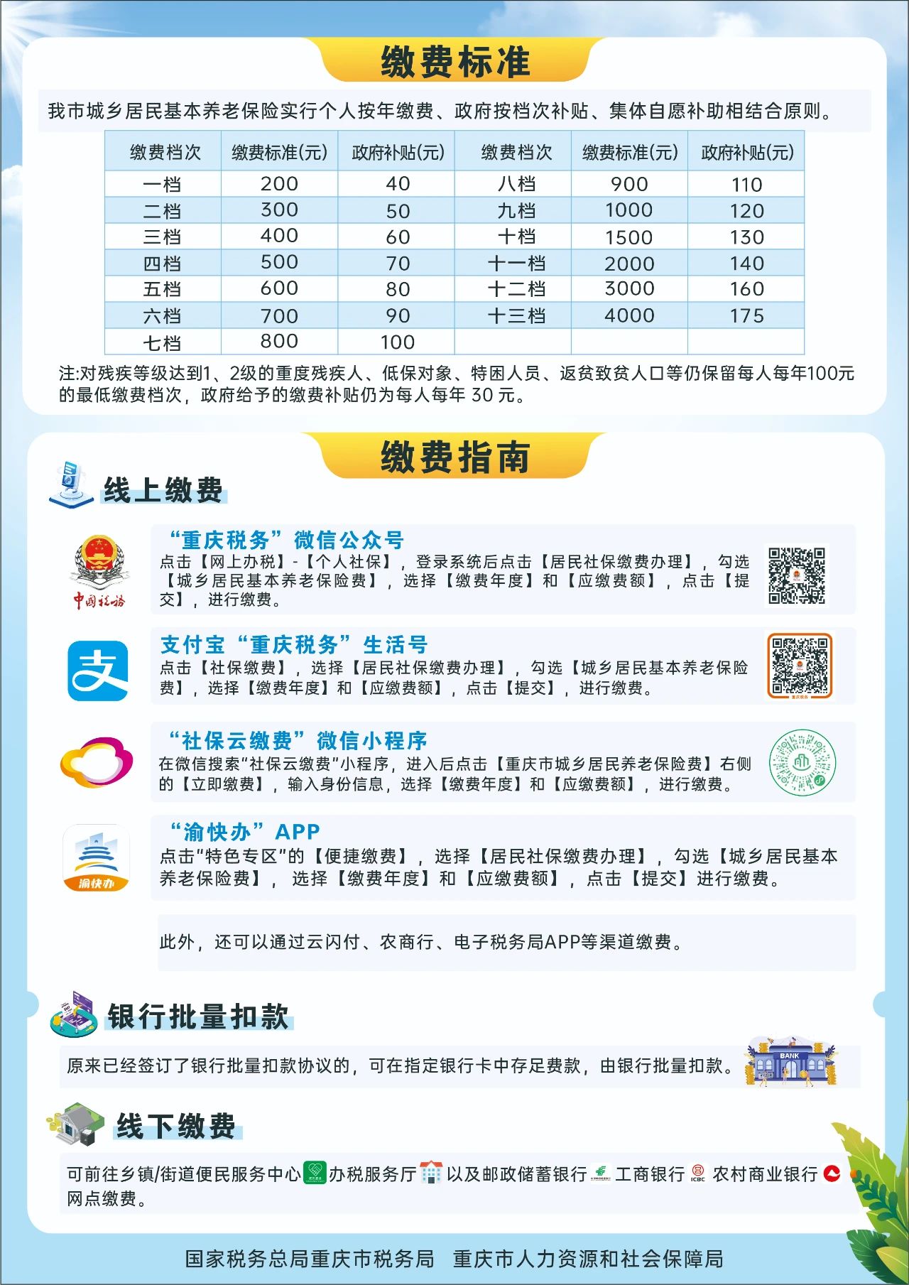 重庆市城乡居民基本养老保险，参保缴费指南